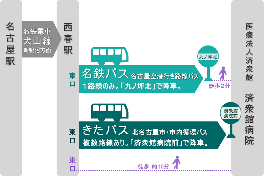 公共交通機関の路線